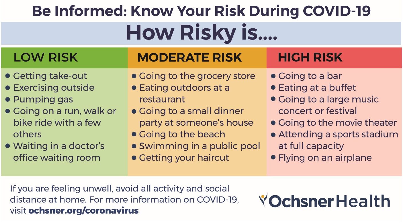 Ochsner Health COVID-19 risk graphic